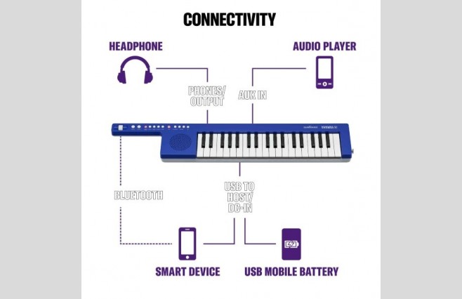 Yamaha SHS-300 Blue Sonogenic Keytar - Image 10